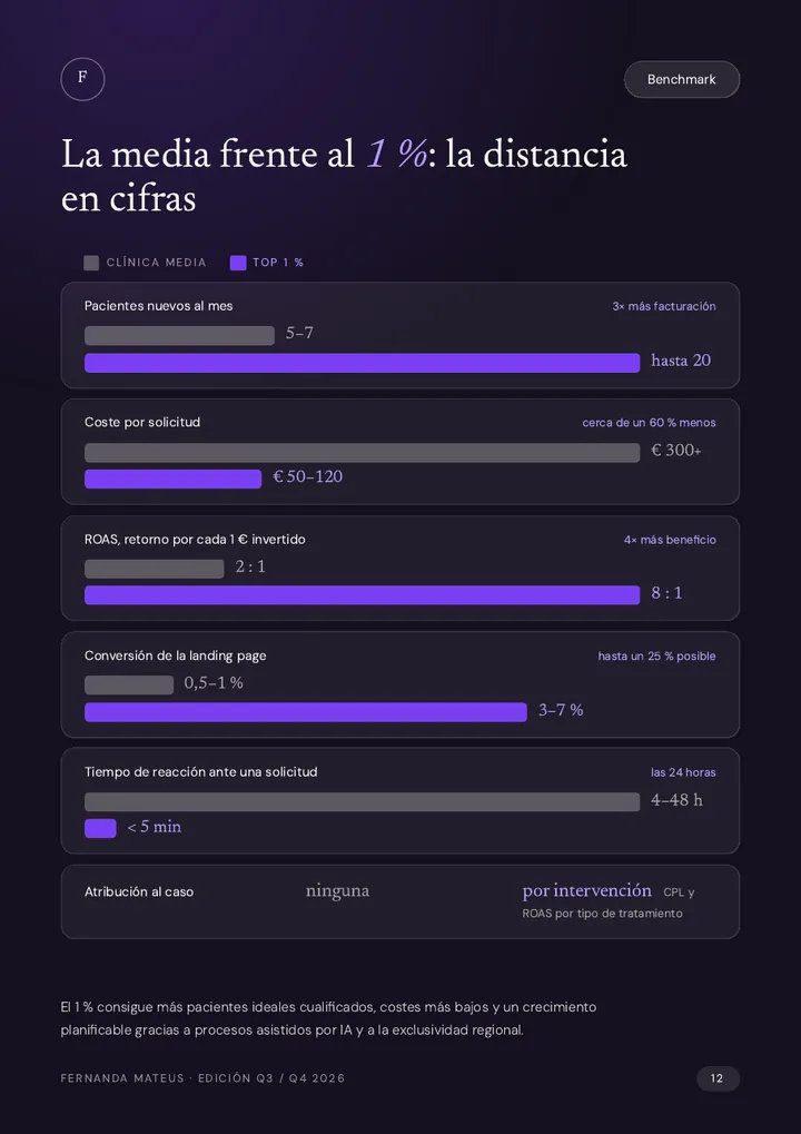 Página 12 del informe: Benchmark: la media frente al 1 %