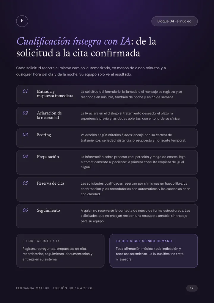 Página 17 del informe: El flujo de cualificación con IA